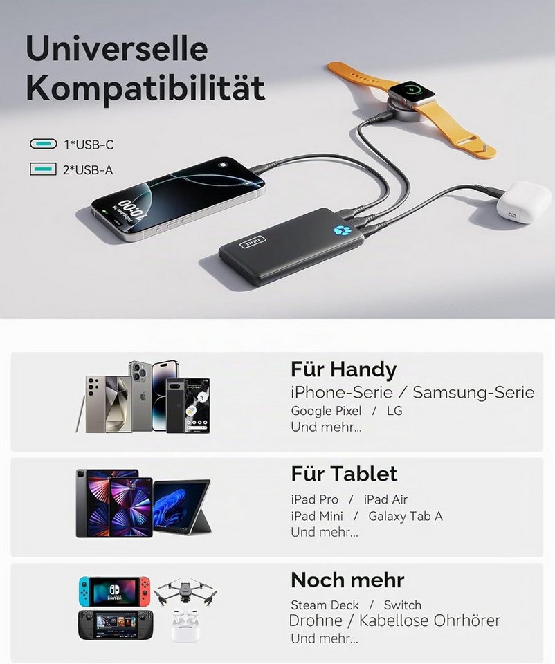 INIU 22.5W Fast Charging Klein Aber Stark, PD3.0 QC4.0 USB C Input&Output Powerbank Kompakt & Leistungsstark 10000 mAh, kompakt, leicht, flugzeuggeeignet, LED-Anzeige Bild 3