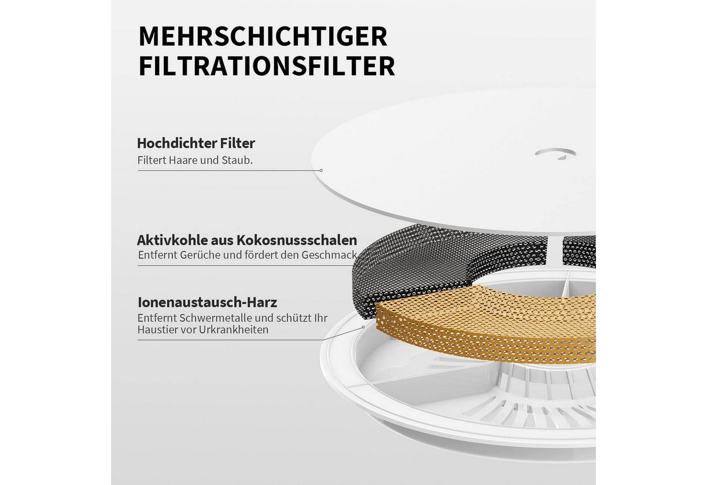 LuxusKollektion Wasserfilter CYBERTAIL Eversweet Filter 3.0 5er Pack für Katzen Hunde Trinkbrunnen Bild 4