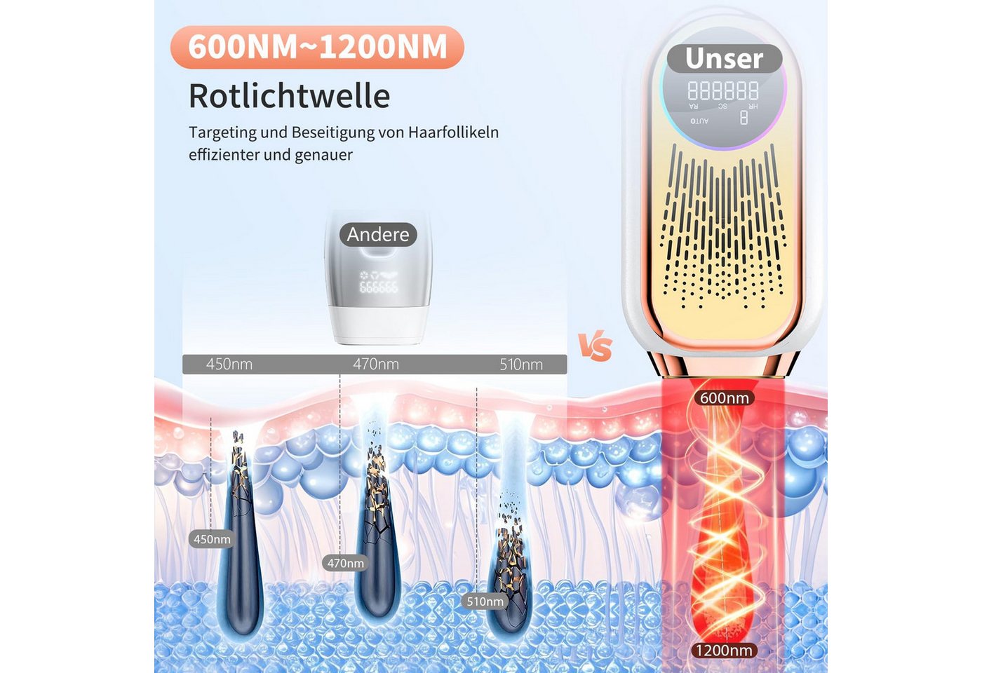 Kityhome IPL-Haarentferner IPL Haarentferner 6,8 cm², 3 Funktionen, 9 Stufen, Rose Gold, 999,999 Lichtimpulse, austauschbare Magnetköpfe*2, Rasierer*2, Großflächige Haarentfernung,Eispunkt-schmerzfreie Haarentfernung Bild 3