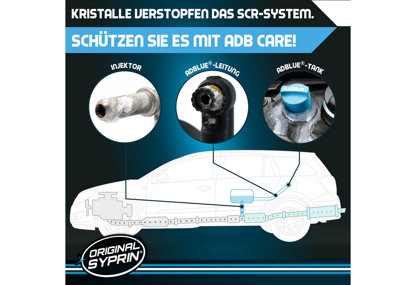 Original Syprin Diesel-Additiv Anti Kristall AdBlue®, (1-St., AdB Care Anti-Kristall Additiv)