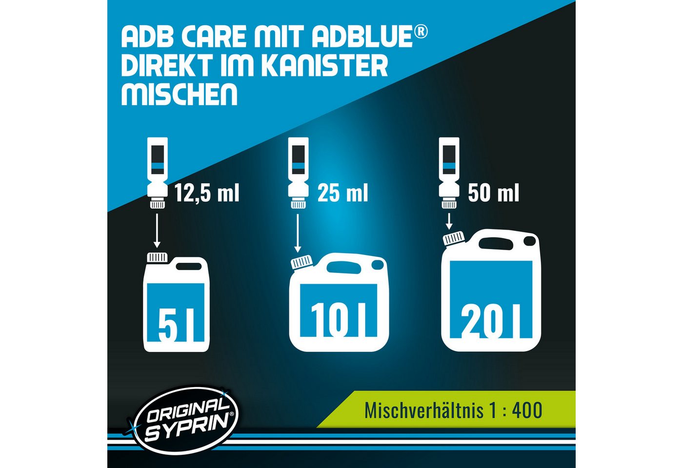 Original Syprin Diesel-Additiv Anti Kristall AdBlue®, (1-St., AdB Care Anti-Kristall Additiv) Bild 4