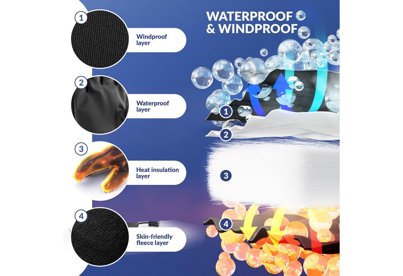 ROCKBROS Skihandschuhe Winterhandschuhe wasserdichte Winddichte Touchscreen für Winter-Sports Tragbar & verstellbare Ärmelbündchen Bild 3