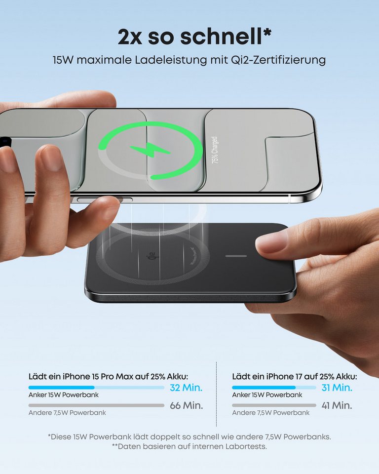 Anker Anker Nano Powerbank, Qi2-zertifiziert, 5000mAh Magnet- Powerbank 15W Max ultraschnelles Laden, MagSafe-kompatibel, tragbares Ladegerät 5000 mAh (5 V), Kabelloses Laden, für iPhone 17/16/15/14/13 Bild 4