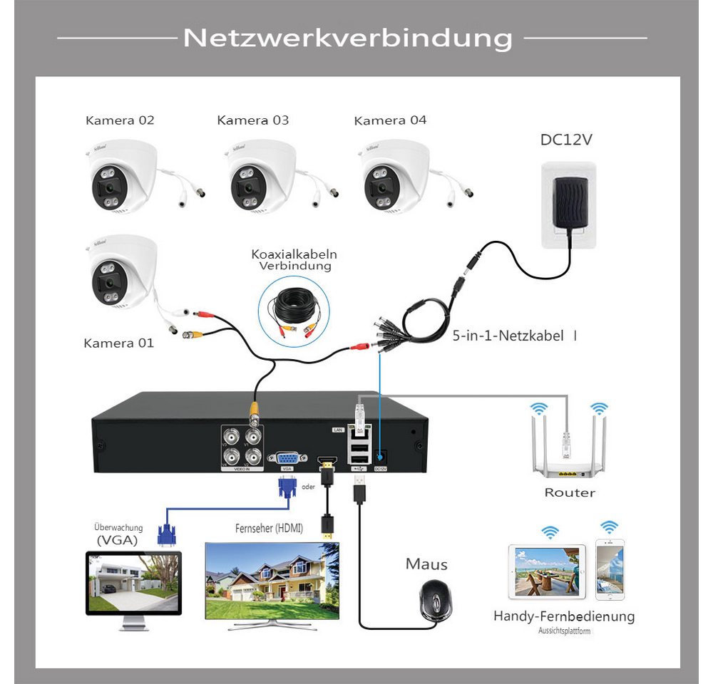 Insma Überwachungskamera 4tlg IP Kameras 1080p HD 4-Kanal-XVR (Außenbereich, wetterfest, Nachtsicht, Zwei-Wege-Audio) Bild 4