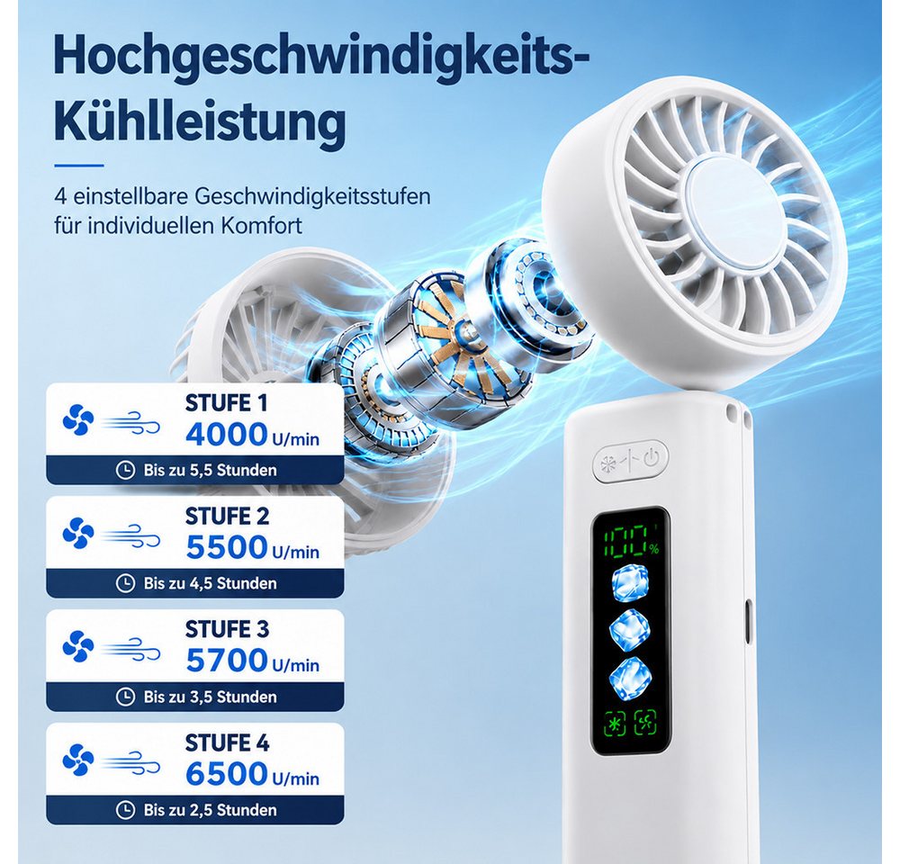 Mrilary Handventilator 3-in-1 Turbinen Ventilator mit Kühlplatte, 4 Stufen, LED Display, mit 4 Stufen, USB-C, LED Display für Büro, Strand, Reise und Outdoor Bild 5