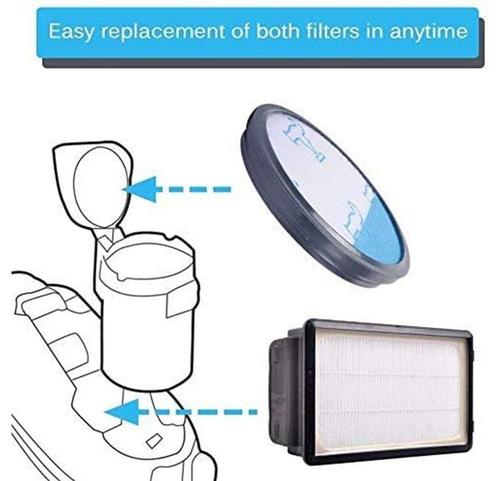 HAUSS SPOLE Filter-Set 2 Stück Hepa Staubsaugerfilter für Rowenta Staubsauger, Zubehör für wie RO3731EA, RO3724EA, RO3753EA, RO3786EA, RO3798EA, RO3718EA, RP3721EA, Alternativ für ZR005901 Bild 2