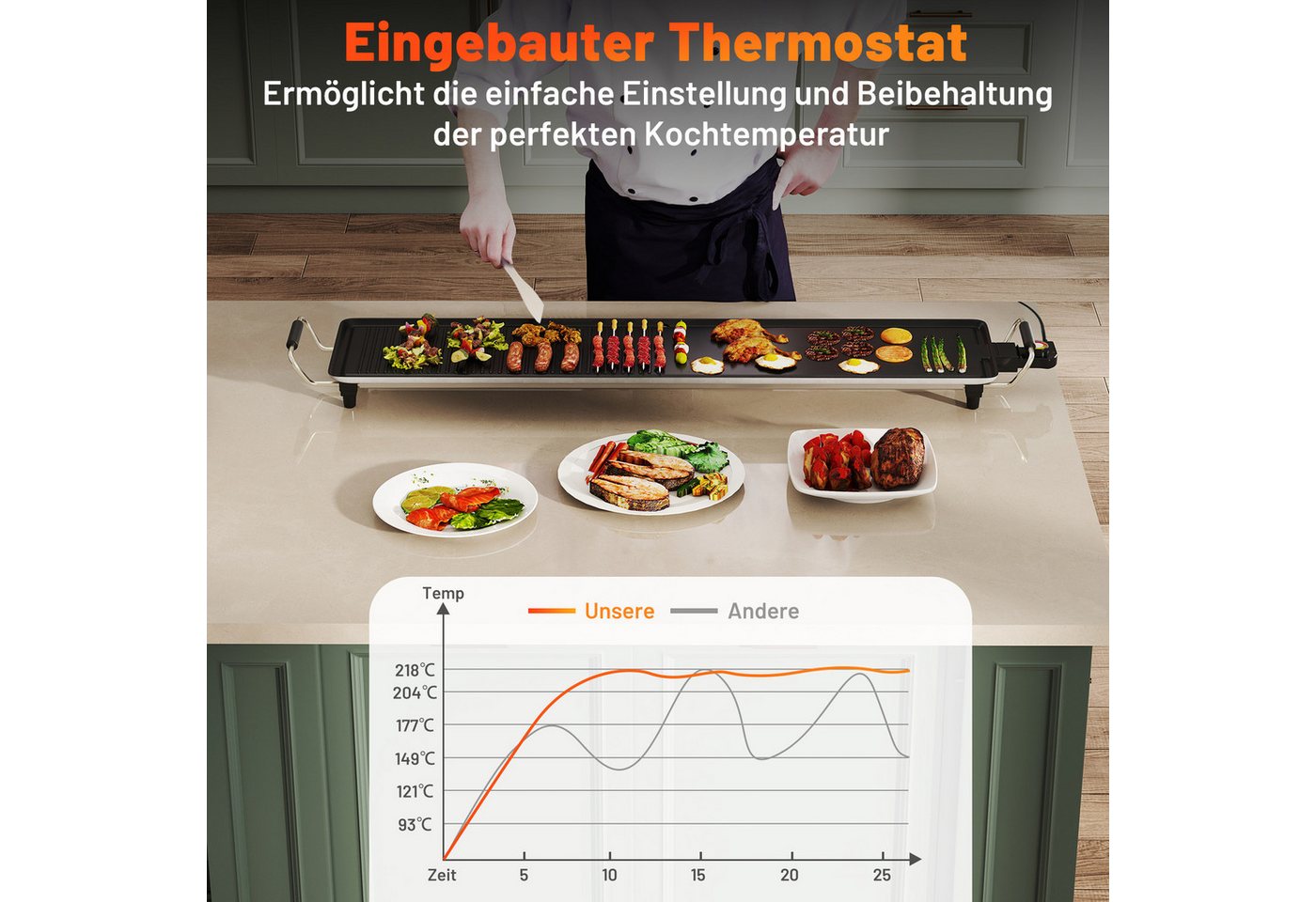 COSTWAY Warmhalteplatte, 1800W Elektrogrill mit Einstellbarer Temperatur, 90cm