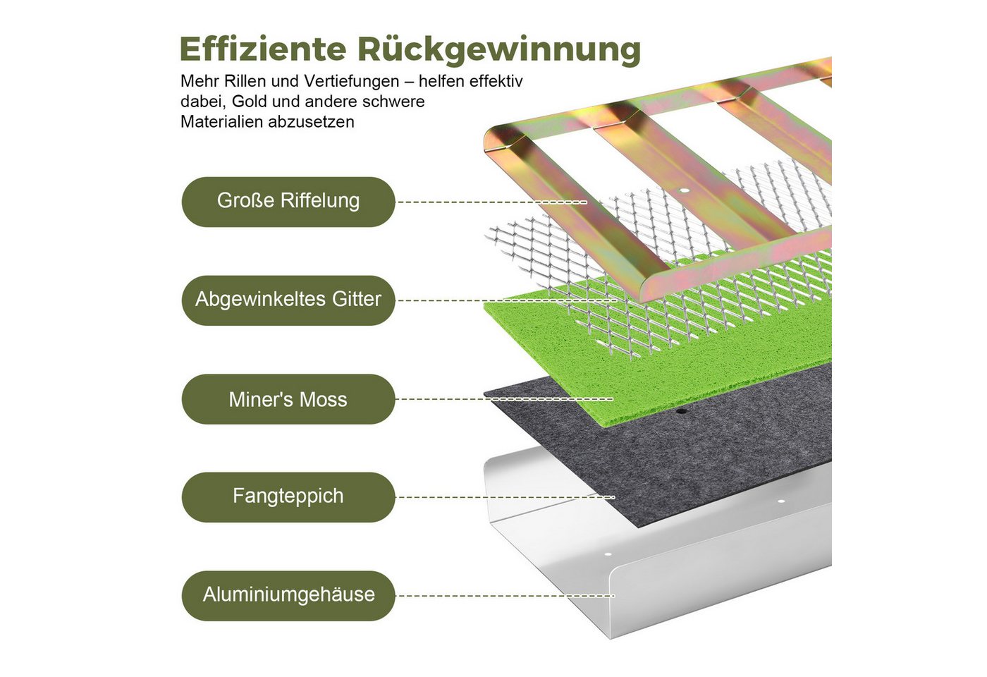 JOYOLEDER Metalldetektor Komplettes Goldwaschset, Tragbar Gold Waschanlage, Aluminiumlegierung, Goldwaschrinne Komplettset,18 Stück mit Faltschleusenkasten Bild 5