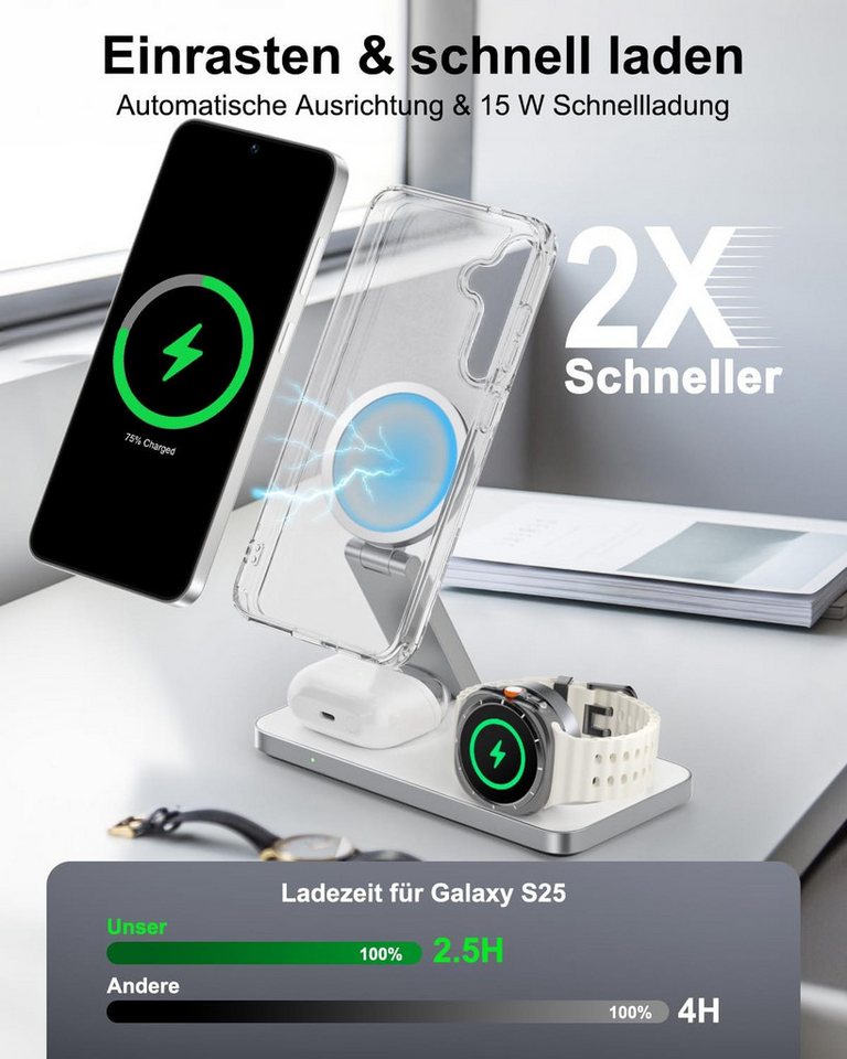 GreenHec 3in1 Ladestation für Samsung S26 S25 S24 S23, Magnetisch, Induktiv Wireless Charger (Spar-Set, Wireless Charging Pad, Watch Charger, MagSafe kompatibel, Induktions-Ladegerät, Ultra, 15w)