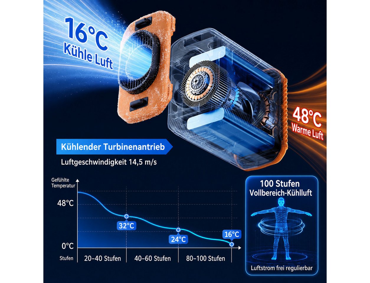 nsihing Mini USB-Ventilator Gürtelventilator 3-in-1, Mini-Ventilatoren Akku 6000 mAh, 100 Stufen, Tischständer, Powerbank & Extra Lange Laufzeit Bild 5