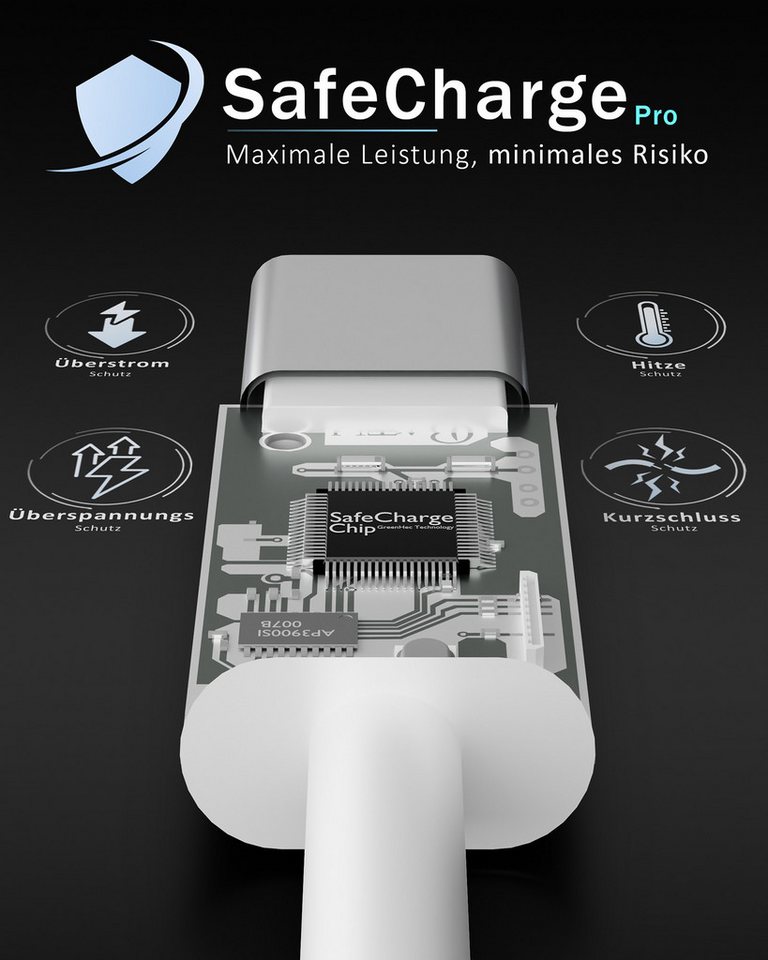GreenHec USB C Ladekabel 60w 1m 2m 3m Cable Datenkabel Typ-C Kabel USB-Kabel, Keine Angabe, Typ C (Eurostecker), USB-C (100 cm), iPhone 15 16 Samsung Galaxy S22 S23 S24 Aufladekabel Bild 2