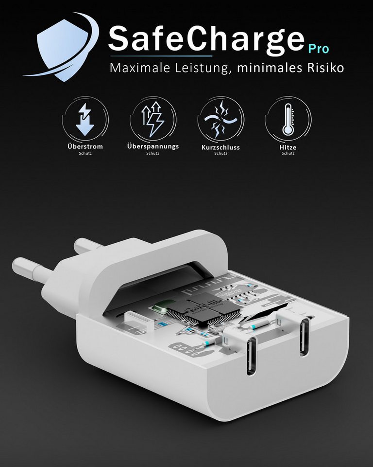 GreenHec USB C Schnellladegerät 45w Samsung Galaxy S26 S25 S24 S23 S22 S21 Fast Schnelllade-Gerät (Spar-Set, 45w USB-C Dual Charger (2er Pack) + 2m Kabel (2er Pack), S26+ Ultra FE Ladegeräte USBC Handy Charger Netzteil Adapter Zubehör)