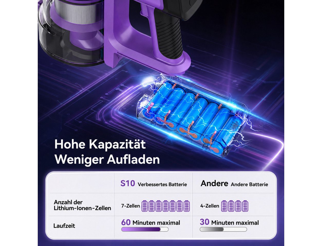 INSE Akku-Hand-und Stielstaubsauger Akku Handstaubsauger, staubsauger kabellos, 60 Min Laufzeit, Tierhaare, Trocken-Akku-Handstaubsauger ohne Beutel und Kabel, 6-stufiges HEPA-Filtersystem, 60dB Bild 4