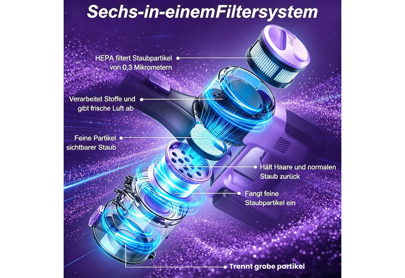 INSE Akku-Hand-und Stielstaubsauger Akku Handstaubsauger, staubsauger kabellos, 60 Min Laufzeit, Tierhaare, Trocken-Akku-Handstaubsauger ohne Beutel und Kabel, 6-stufiges HEPA-Filtersystem, 60dB Bild 5