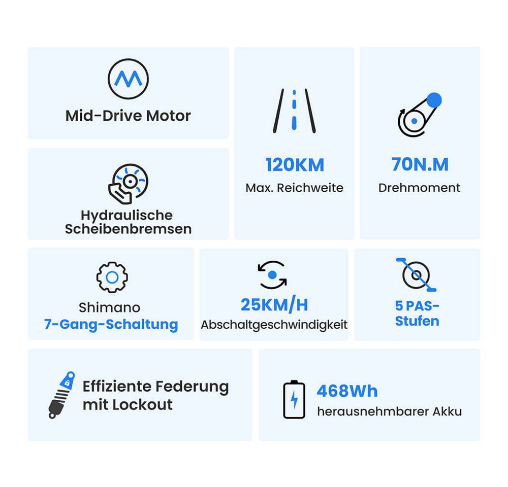 Touroll E-Bike Trekkingrad Urbano 3, 7 Gang, Kettenschaltung, Mittelmotor, 468 Wh, 25km/h, 250W/36V, 468Wh, 120km, Shimano 7‑Gang Bild 2