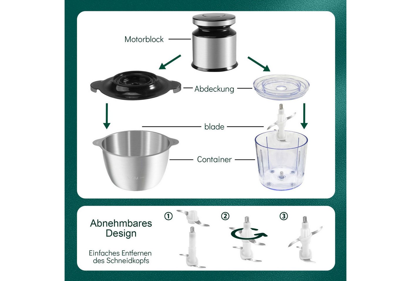 Forrlite Zerkleinerer Stabmixer Universalzerkleinerer Elektrisch mit 2L Edelstahlschüssel, 1000 W, Multizerkleinerer mit 2 Klingen für Fleischwolf Zwiebeln Gemüse Bild 3