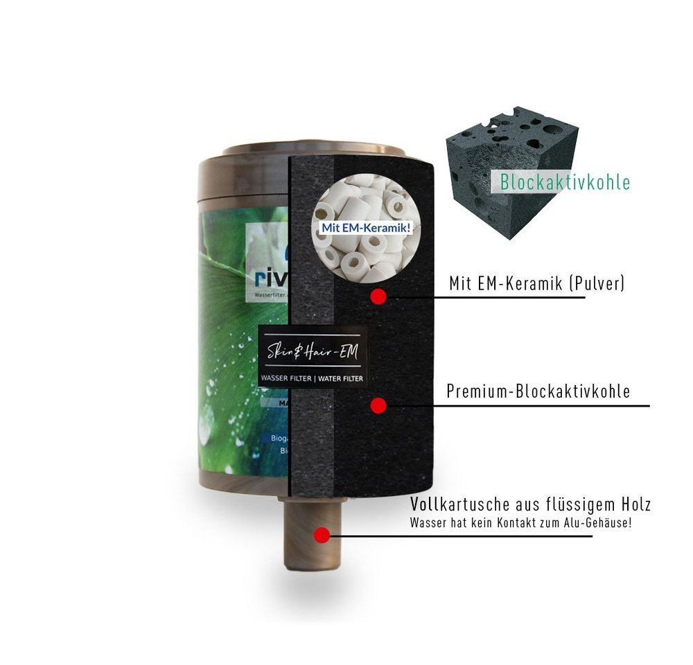 rivaALVA Wasserfilter ALVA Skin & Hair EM Ersatzkartusche Bild 4
