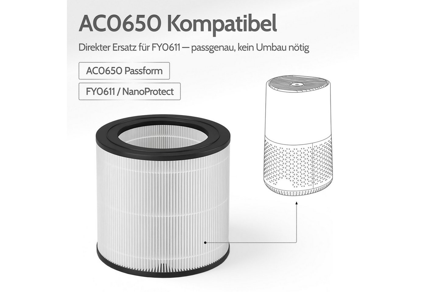 Allyson HEPA-Filter Philips Luftreiniger Ersatzfilter (2er Set), HEPA-Filter für Philips, Zubehör für Philips Luftreiniger AC0650 Philips Luftreiniger AC0651 Philips Originalfilter-Nummer FY0611/30, Für Philips AC0650 & AC0651, ersetzt FY0611/30, 3-in-1 Filter. Bild 2