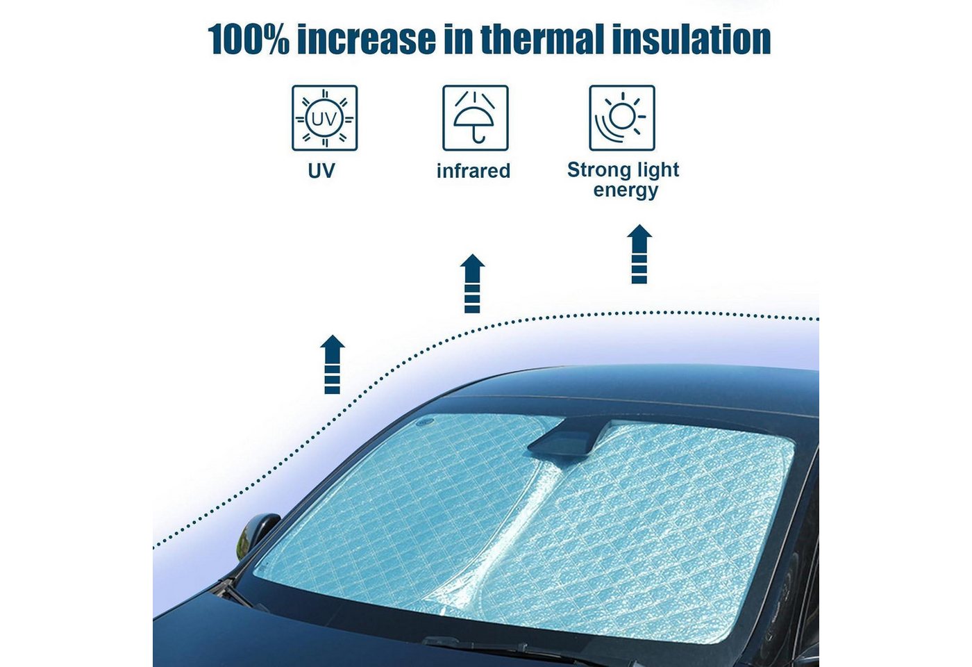 LuxusKollektion Frontscheibenabdeckung Frontscheiben-Sonnenblende faltbar 99% UV-Schutz für XC60 2018-2024 Bild 4