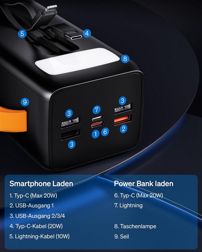 AIBISTAR 80000mAh Powerbank, 22,5W, integrierte Kabel, 7 Ausgänge Powerbank, powerbanks mit LED Display,ideal für Camping, Reisen & Notfälle Bild 4