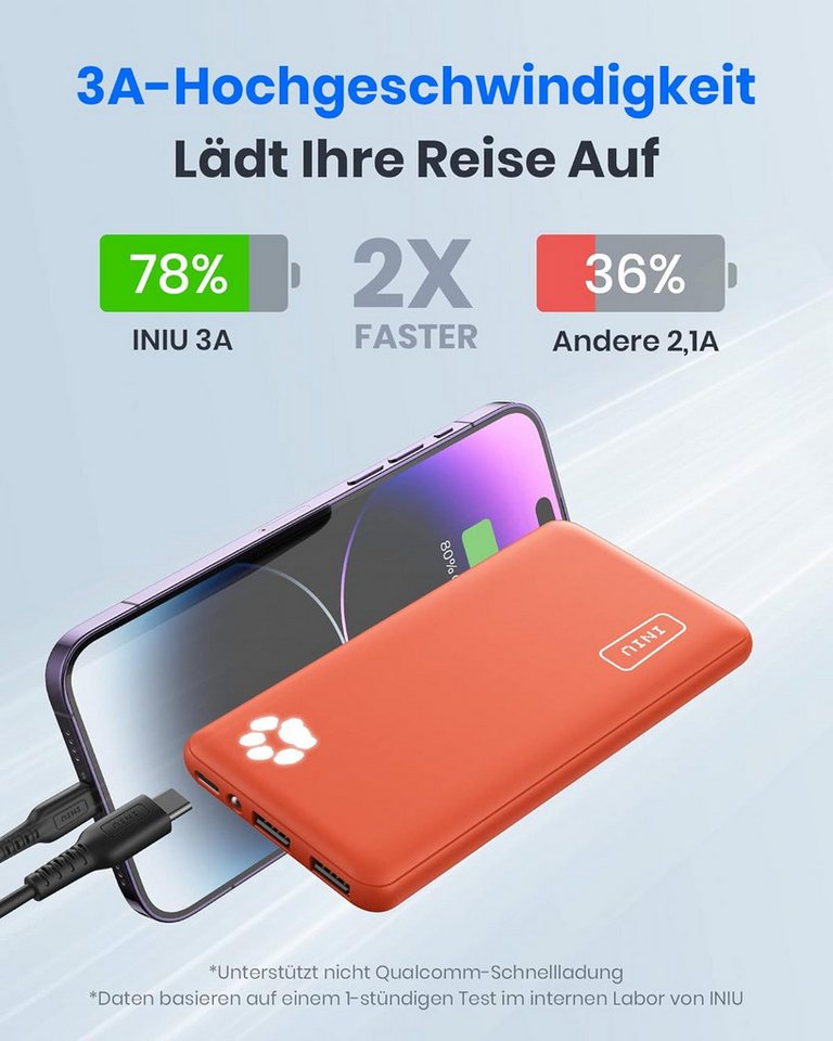 UE Stock 10000mAh Powerbank Tragbares Ladegerät mit Doppelausgang und USB-C Powerbank (3,7 V), Super dünn