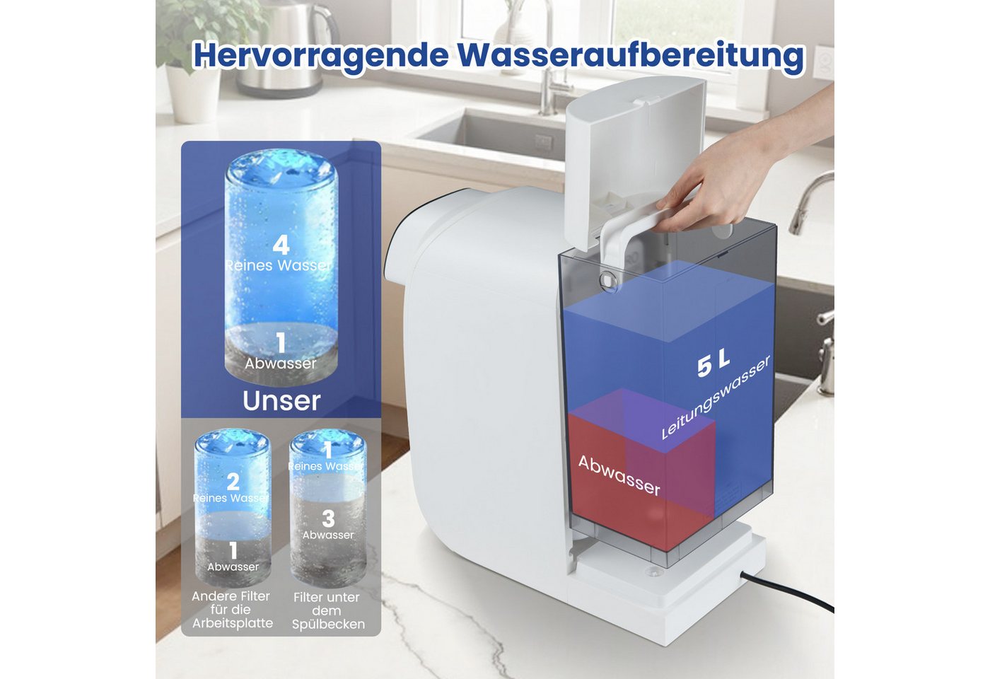 COSTWAY Wasserfilter, 5-stufiges RO+PPC System mit UV-Licht