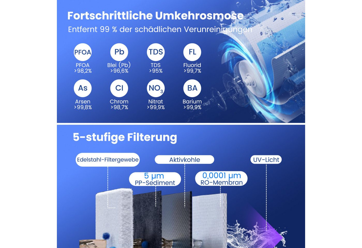 COSTWAY Wasserfilter, 5-stufiges RO+PPC System mit UV-Licht Bild 2