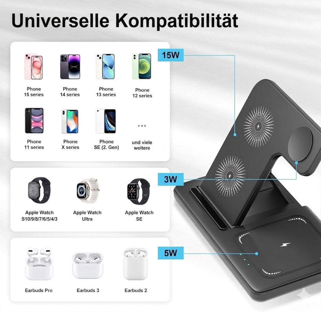 LUOATIP 3 in 1 Wireless Charger für iPhone Apple Watch und AirPods Dock Wireless Charger (3000 mA, Magnetische 3 in 1 Ladestation für iPhone Apple Watch AirPods Dock, 3 in 1 Wireless Charger Induktionsladestation mit 20W Netzteil Set, MagSafe kompatibel Schnellladestation mit Ladestatusanzeige schwarz) Bild 2