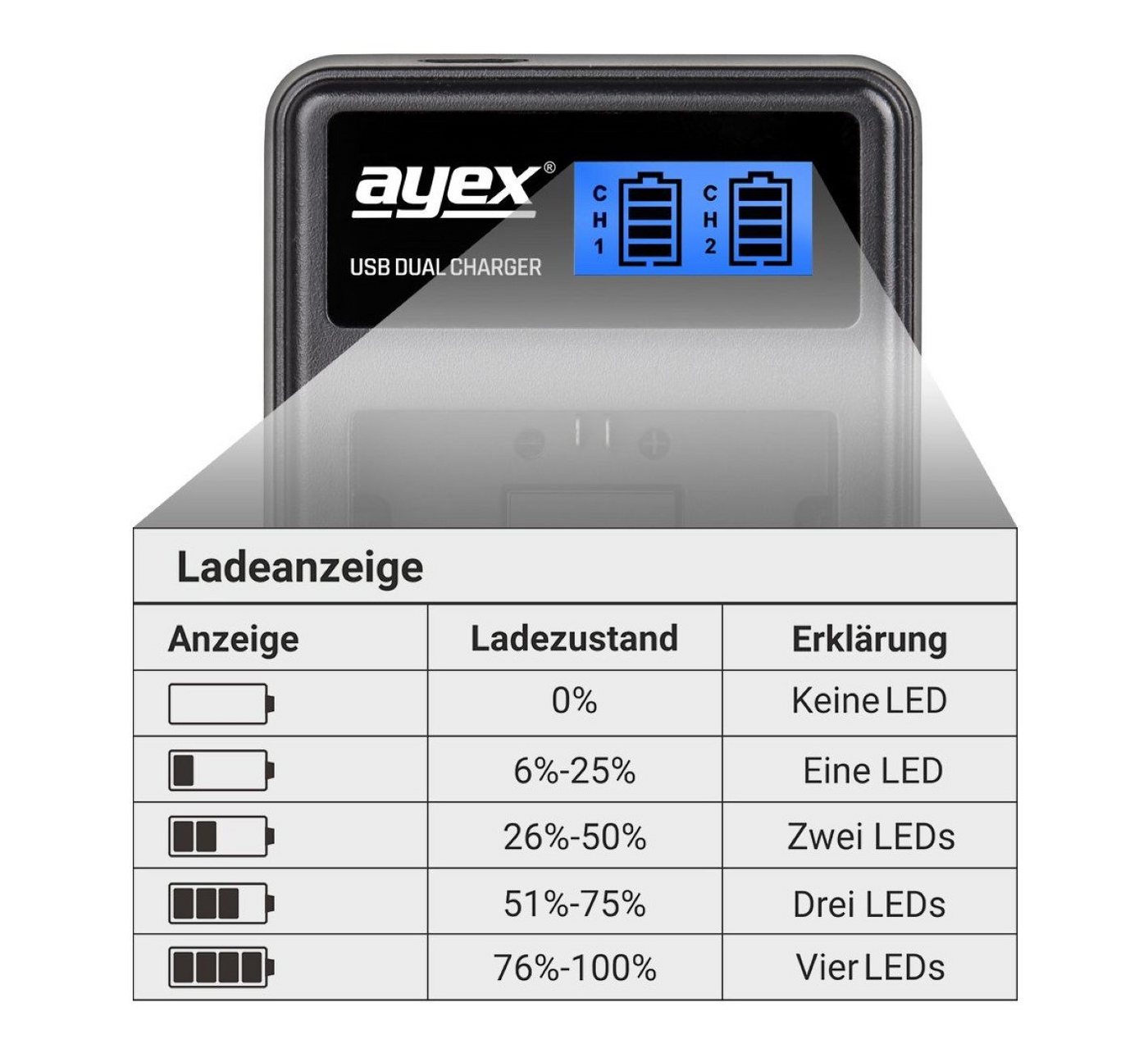 ayex 2x LP-E17 Akku + USB Dual Ladegerät Kamera-Akku