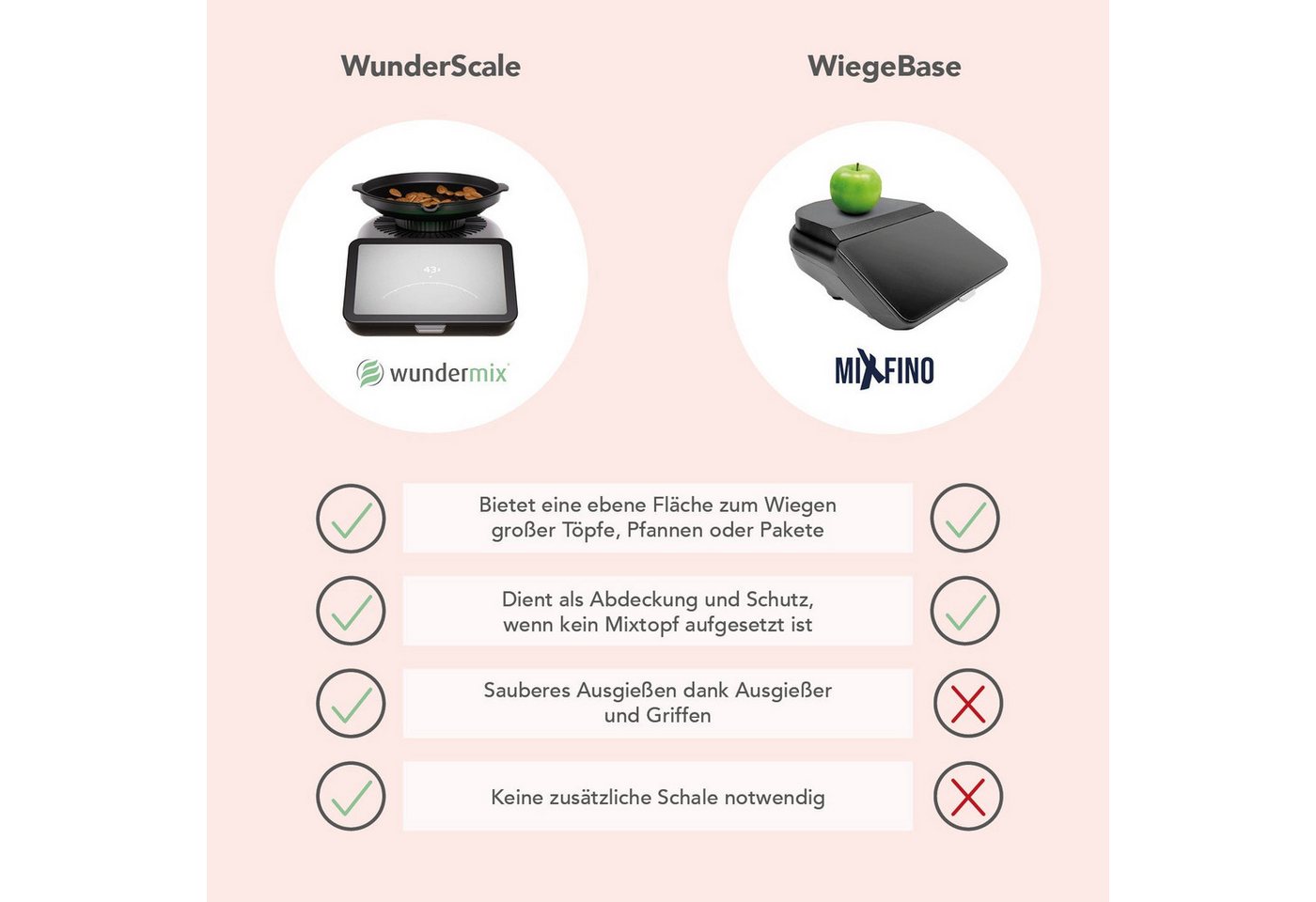 Wundermix Küchenmaschinen Zubehör-Set WunderScale®, Wiegeschale für Thermomix TM7, Zubehör für TM7 Bild 2