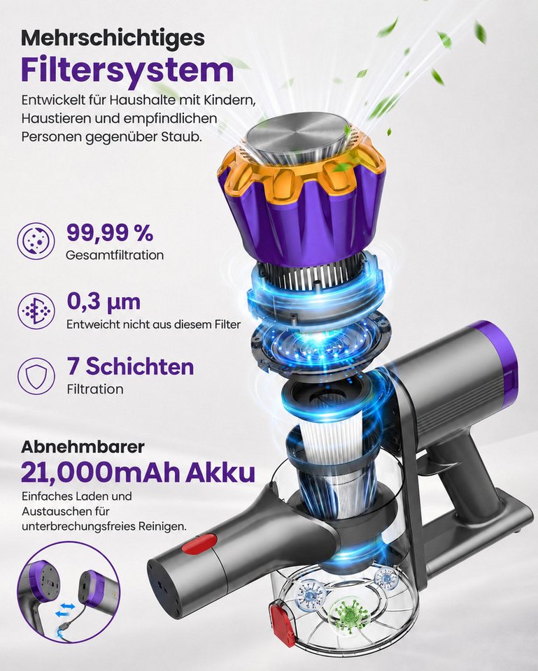 DyMona Akku-Hand-und Stielstaubsauger 75000Pa Akkustaubsauger 600W/70Min. Staubsauger Kabellos freistehend, 1,2L Elektrischer Staubsauger Flexibles Biegegelenk,Anti-Tangle Bürste, 7-fach Filtersystem,OLED Display für Böden/Teppiche/Auto/Allergiker Bild 2