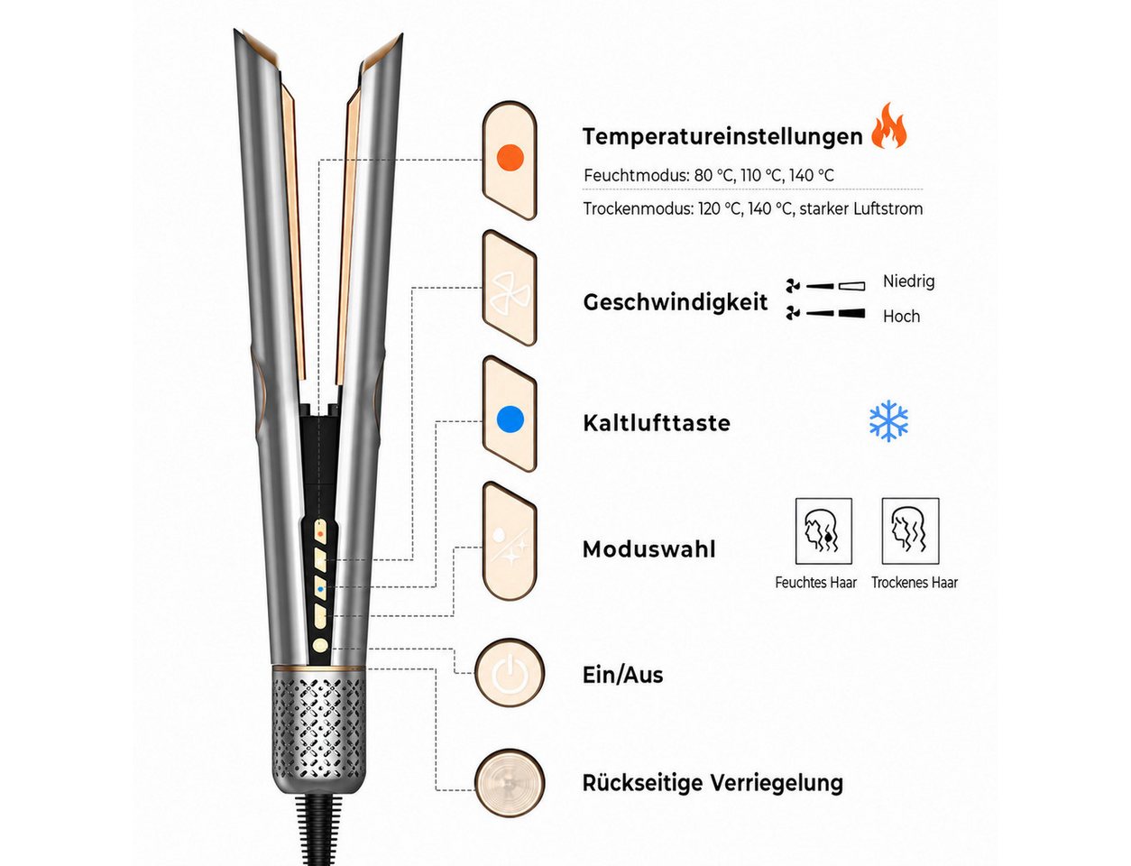 UKLISS Heißluft-Haarglätter 2-in-1 Airflow-Haarglätter für feuchtes und trockenes Haar Keramik-Beschichtung, Wet-&-Dry-Modus, zwei Luftstufen, Kaltlufttaste, LED-Anzeige, Trocknen und glätten in einem Schritt
