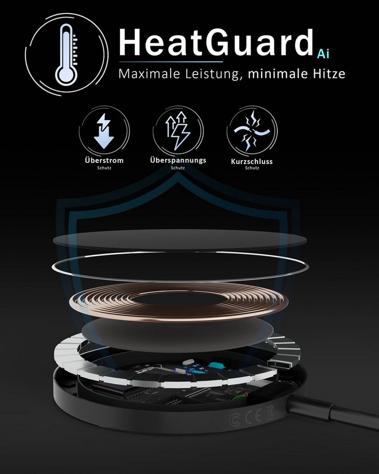 GreenHec MagSafe Ladegerät Wireless Charger Induktive Ladestation Kabellose 15w Wireless Charger (5,00 mA, Set, Magnetic MagPad + USB-A Adapter, iPhone 17 16 15 14 13 12 Pro Max Kontaktloses Kabellos Laden Induktion)