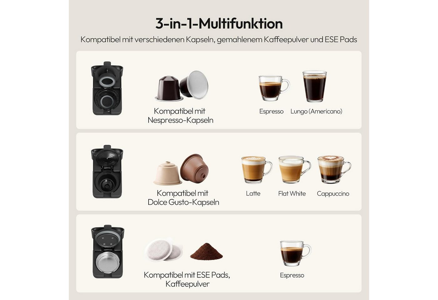 LLIVEKIT Kapselmaschine, 20 Bar Kompatibel mit Nespresso, Dolce Gusto, ESE Pads & Kaffeepulver Bild 2