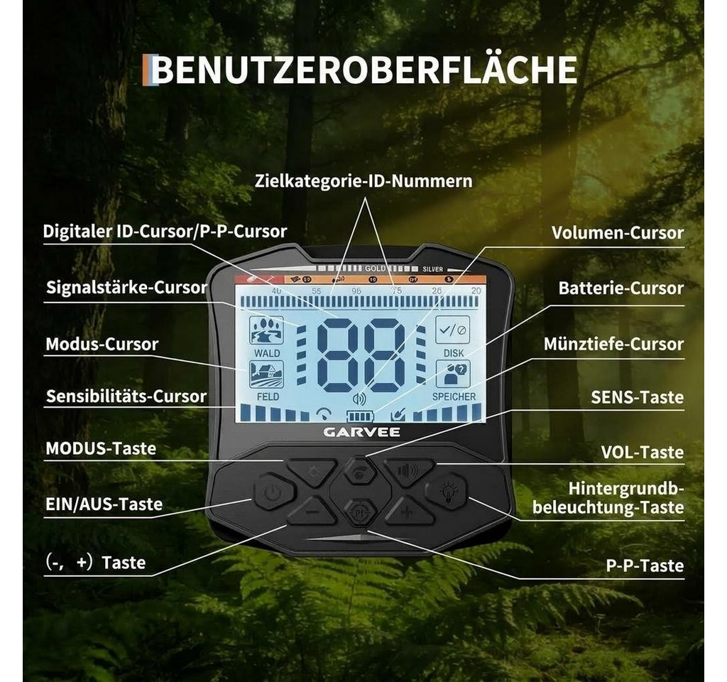 GarveeMore Metalldetektor Profi für Erwachsene,Gold- & Münzsuchgerät mit LCD-Display,5 Modi, Pinpointer, Lautstärke, Hintergrundlicht & Kopfhöreranschluss Bild 4