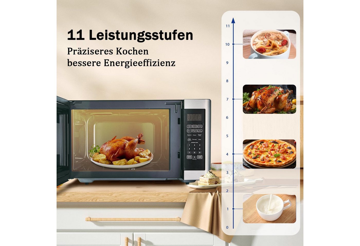 Smad Mikrowelle Großvolumiger, multifunktionaler Mikrowellenofen mit 11 Leistungsstufen und 6 Kochprogrammen., Grill, 42 l, 1100 W Mikrowellenleistung + 1400 W Grillleistung Bild 2