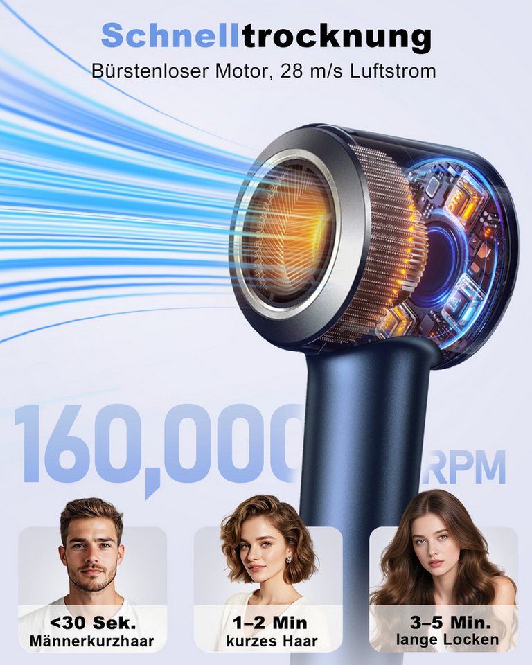 AOMIAO Haartrockner A87PRO, Negativionen-Haartrockner mit Konzentratordüse, 1600 W, Ionenpflege Anti-Frizz, leise & schnelle Trocknung, reisefreundlich