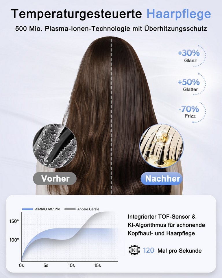 AOMIAO Haartrockner A87PRO, Negativionen-Haartrockner mit Konzentratordüse, 1600 W, Ionenpflege Anti-Frizz, leise & schnelle Trocknung, reisefreundlich Bild 2