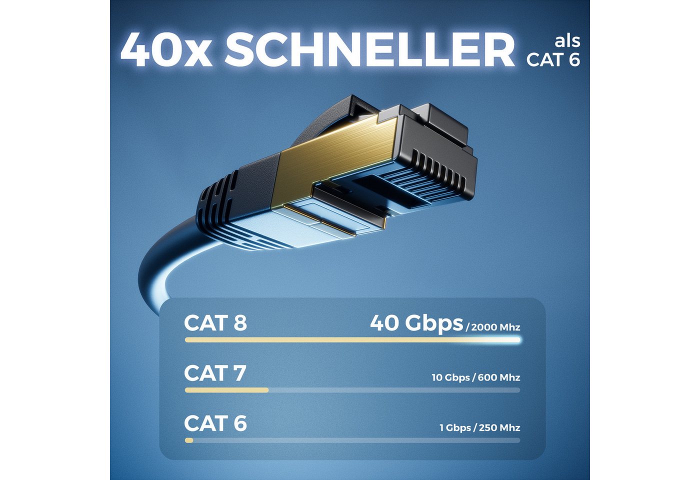 deleyCON deleyCON 20m CAT8 Netzwerkkabel (40 Gbit/s, S/FTP, Kupfer, RJ45, POE, LAN-Kabel Bild 3