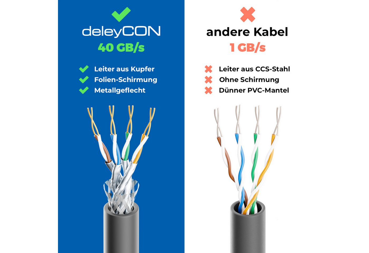 deleyCON deleyCON 20m CAT8 Netzwerkkabel (40 Gbit/s, S/FTP, Kupfer, RJ45, POE, LAN-Kabel Bild 4