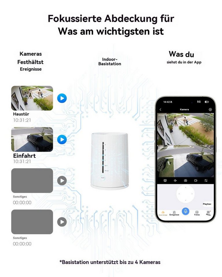 Topcony Überwachungskamera 4MP Solar Überwachungskamera Aussen 100% Kabellos &Akku Kamera (Außenbereich, 4MP 2K WLAN, mit Spotlight, 2-tlg., Außenbereich, Solarenergieüberwachung, mit 2-Wege-Audio, Nachtsicht, Bewegungserkennung & Geräuscherkennung)