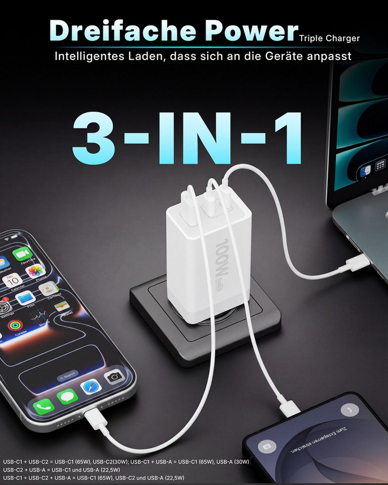 GreenHec USB C Ladegerät 100w - GaN III Labtop, Macbook Mehrfach Charger PPS USB-Ladegerät (5,00 mA, Packung, 100w, Fast Charge Netzteil, Schnelllade Stecker iPad, Multi 3in1)