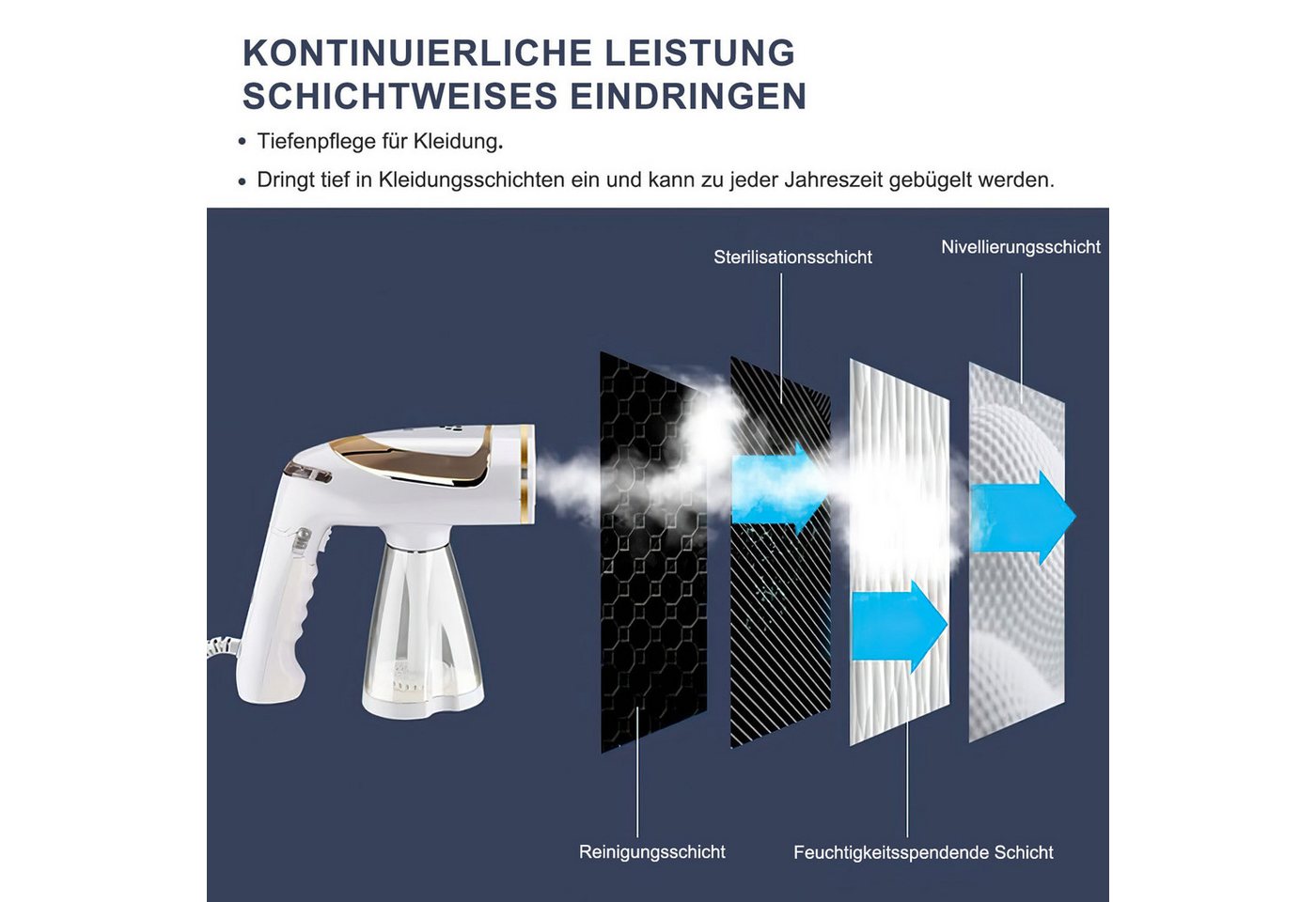 AIMAX Reise-Dampfbügeleisen Steamer Dampfglätter Reise 1600W Dampfbürste Dampfbügel 250ml, für Bügeln im Urlaub Hand Reisesteamer Handheld Handdampfer Bild 5