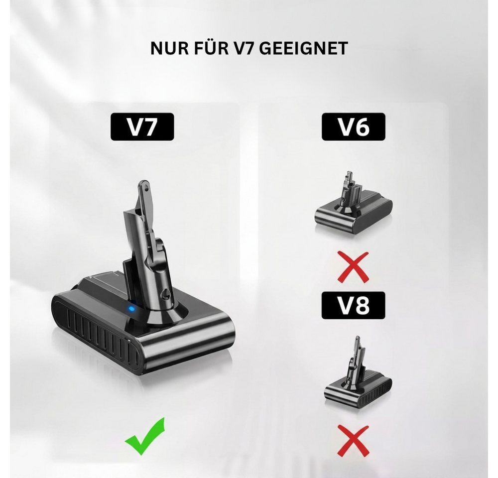 Athlix Ersatz-Akku für Dyson V7/SV11 Staubsauger Ersatzbatterie Akkupacks 8000 mAh (21,6 V), Effiziente und nachhaltige Alternative, Schnellladung