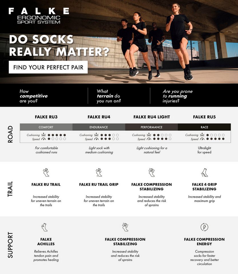 FALKE Laufsocken RU4 Endurance mit mittelstarker Polsterung, atmungsaktiv, schnelltrocknend