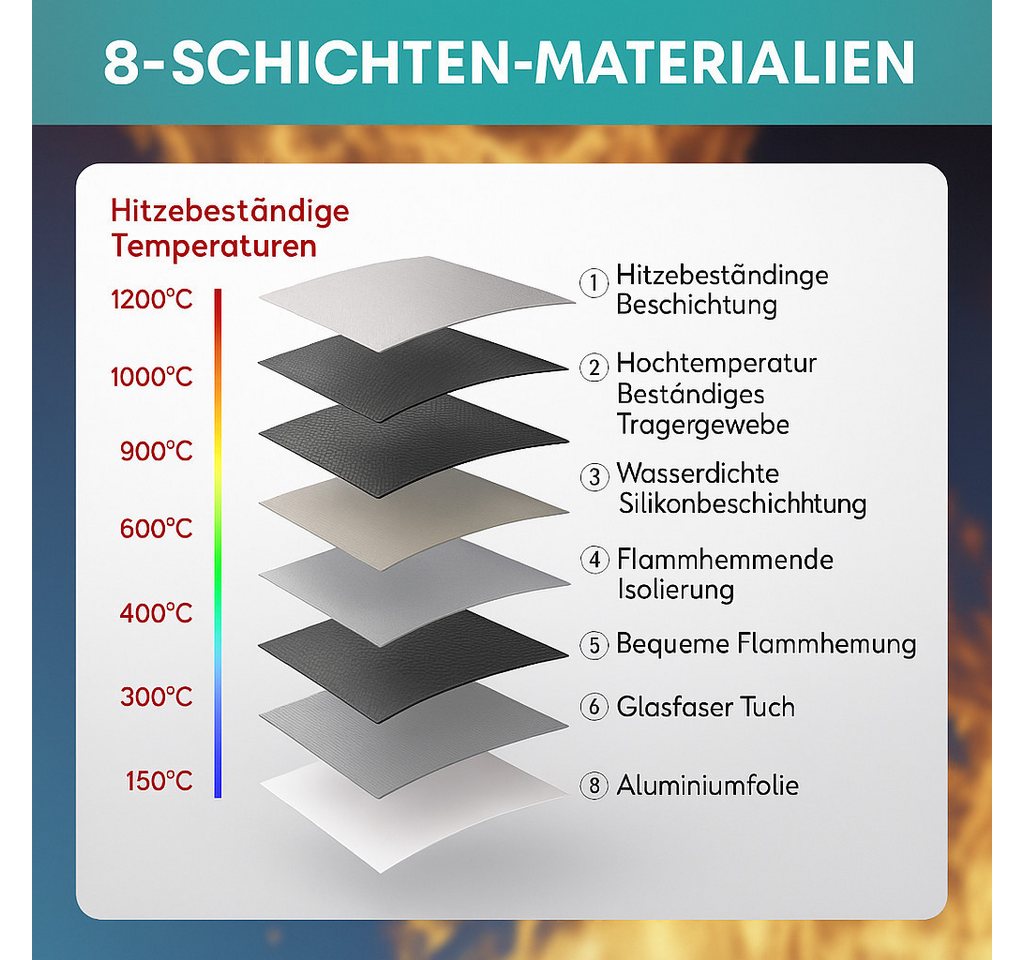 FireMat Taschenorganizer Wasserdichte & Feuerfeste Dokumententasche – Premium Schutz Bild 2