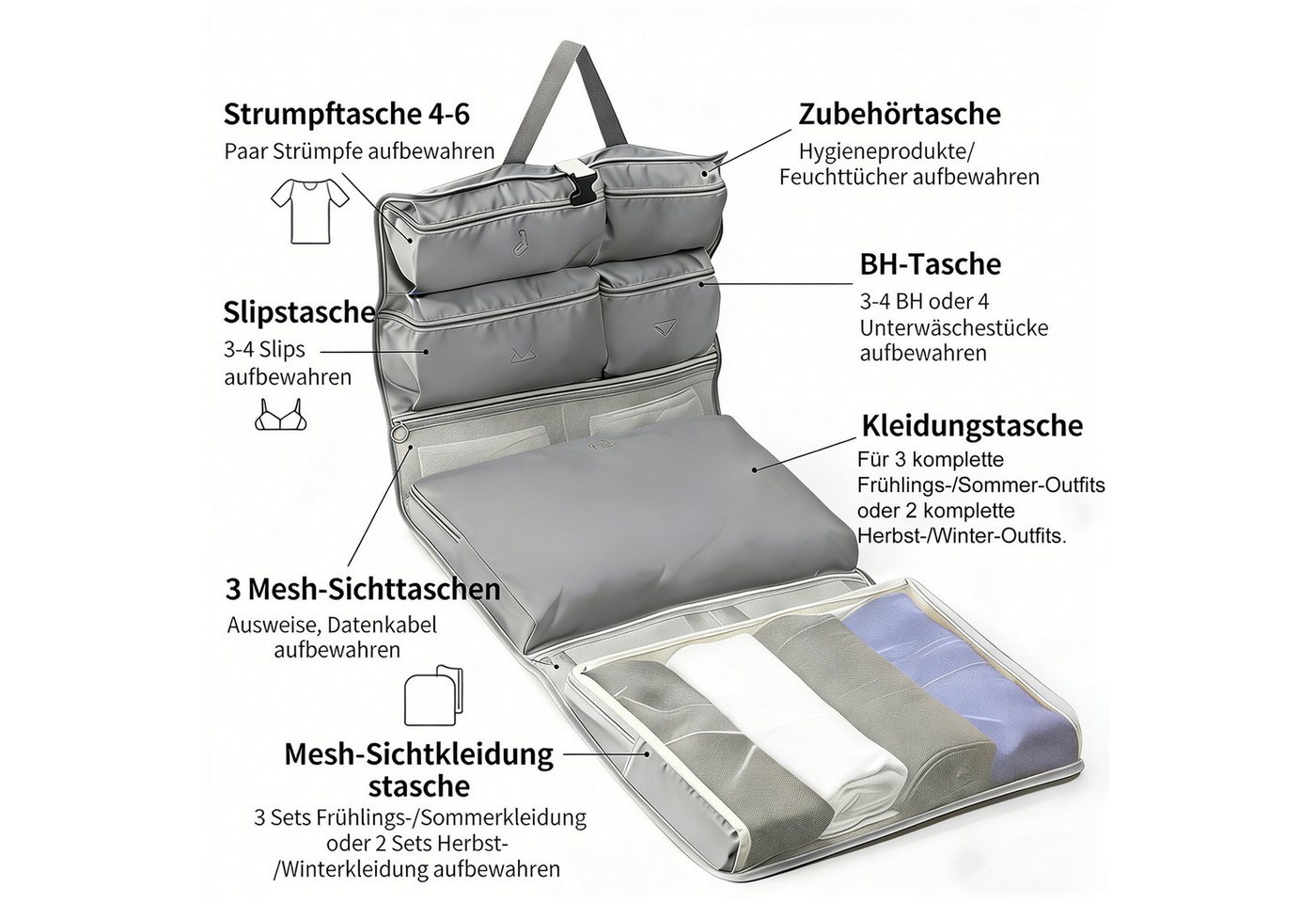wohnTRAUM24 Reisetasche 10-in-1 Hängende Reise-Organizer-Tasche mit wasserdichten Fächern, Packtaschen für koffer, mit 10 einfarbigen Taschen Bild 5
