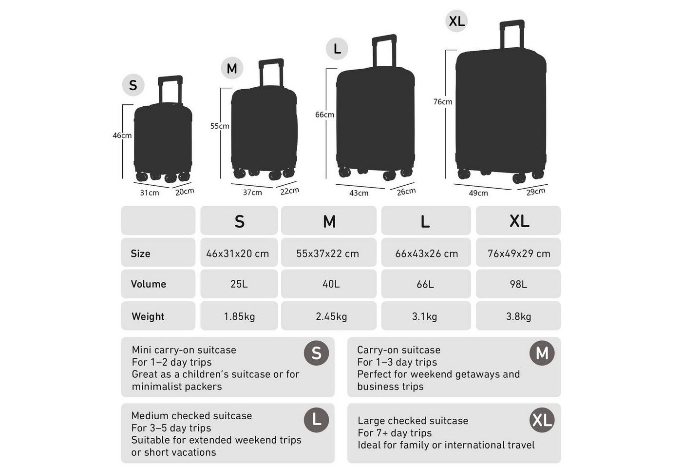 YONSLY Kofferset Reisekoffer Trolley Rollkoffer Handgepäck Hartschalenkoffer Größen-Set, 4 Rollen, (4er Set, 4 tlg., Größen S, M, L & XL), ABS und Aluminium, Zahlenschloss, Gummigriff, leicht und robust Bild 2