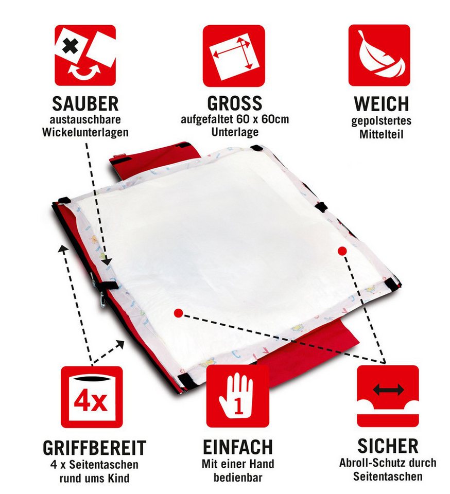 Wickelquick Wickeltasche Tragbare Wickelunterlage mit Abrollschutz & 4 Seitentaschen Bild 5