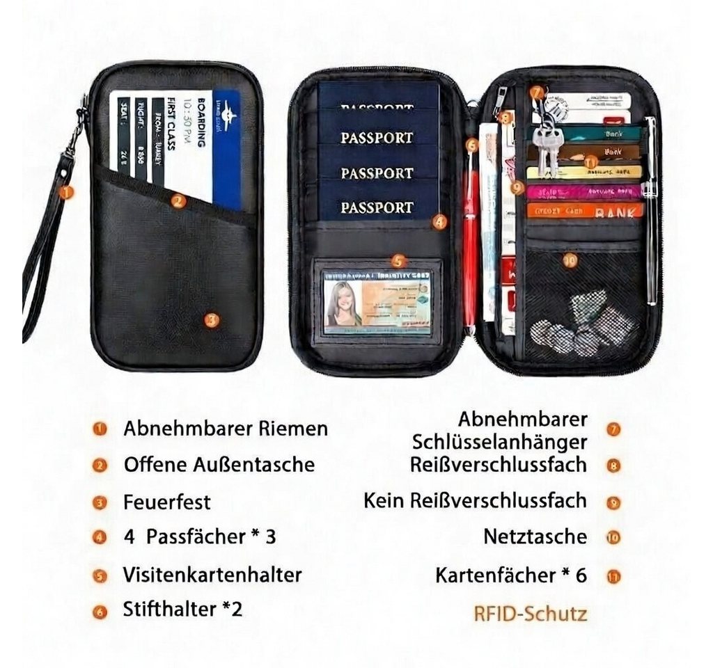 FireMat Reisetasche Feuerfeste & wasserfeste RFID Travelbag Reisepasshülle Reise Organizer, Feuerfest und RFID Bild 2